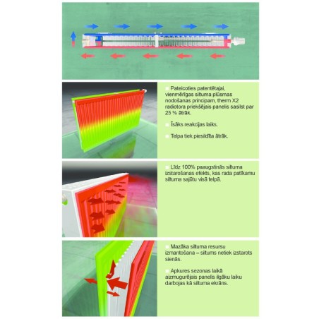KERMI 22-300*1800 radiatori